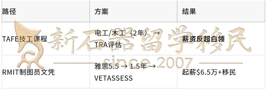 2034年缺口20%!澳洲绿卡“工程师”低至65分——你的简历就是通行证!(组图) - 9