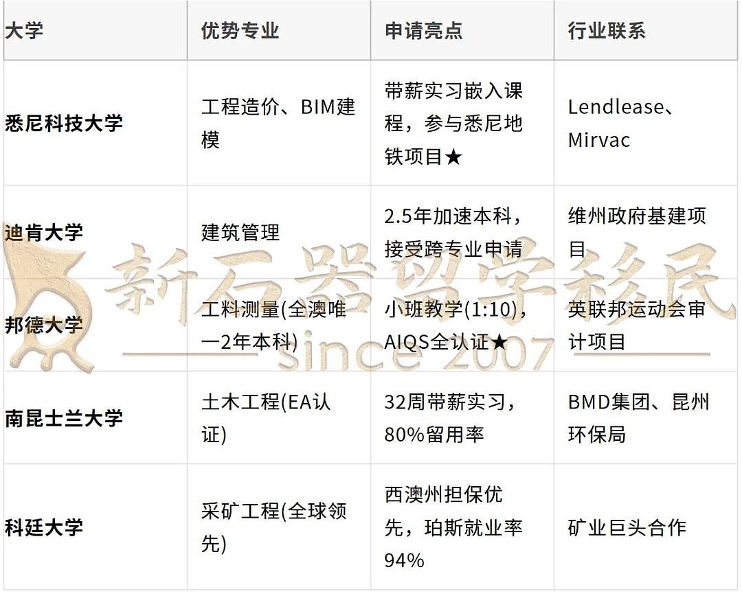 2034年缺口20%!澳洲绿卡“工程师”低至65分——你的简历就是通行证!(组图) - 8