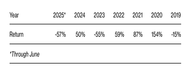 去年爆赚50%，今年巨亏57%！“原油之王”折戟“可可豪赌”（组图） - 3
