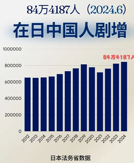 抢占东京名校!中国人掀起归化日本热潮(组图) - 6