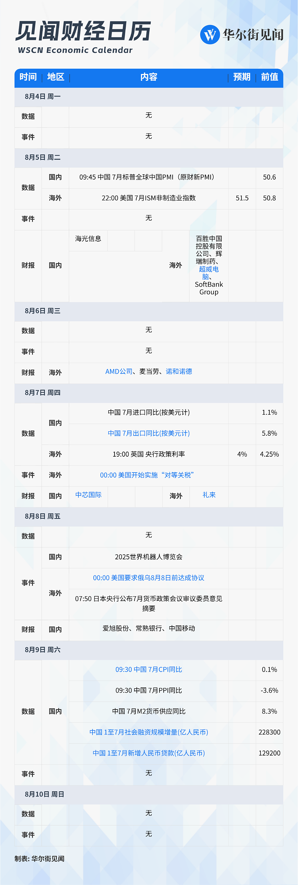 一周重磅日程:中国公布7月通胀、进出口数据,美国限俄乌8月8日前达成协议(组图) - 1