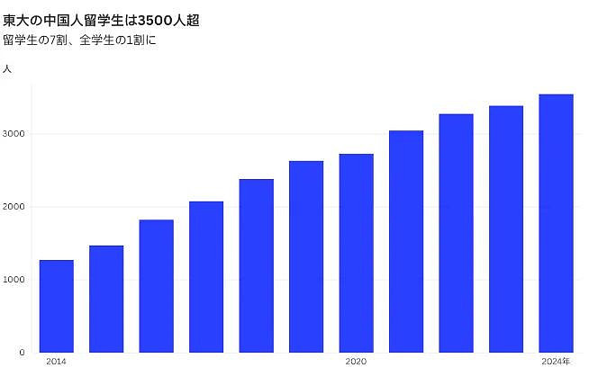 抢占东京名校!中国人掀起归化日本热潮(组图) - 8