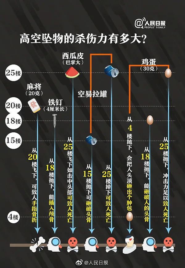 痛心!女主播不幸被高空坠物砸中身亡,年仅21岁,原本和男友计划今年订婚(组图) - 5