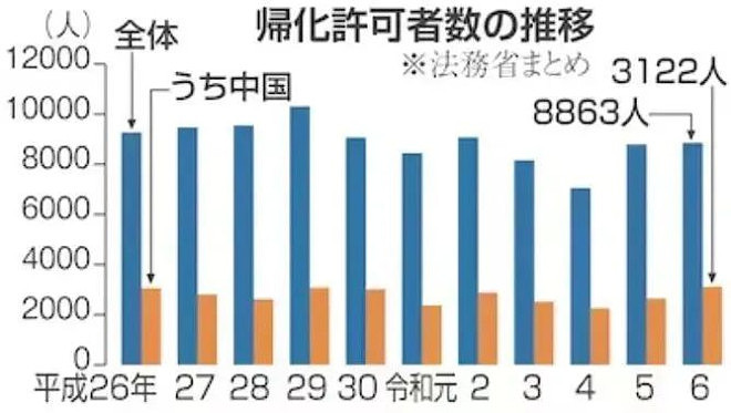 抢占东京名校!中国人掀起归化日本热潮(组图) - 2