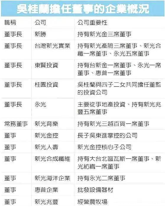千亿豪门突然冒出私生女：2岁没了爹，39年后归来争遗产？（组图） - 4