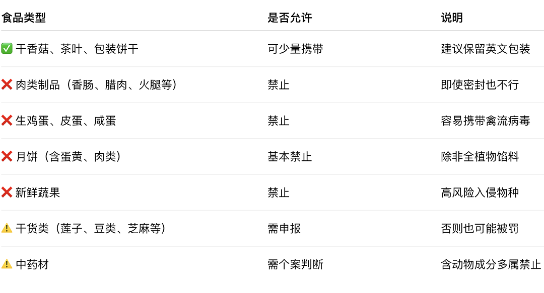 澳洲华人妈妈刚落地,被重罚$3960刀!全过程曝光,大家千万别这么干...(组图) - 11