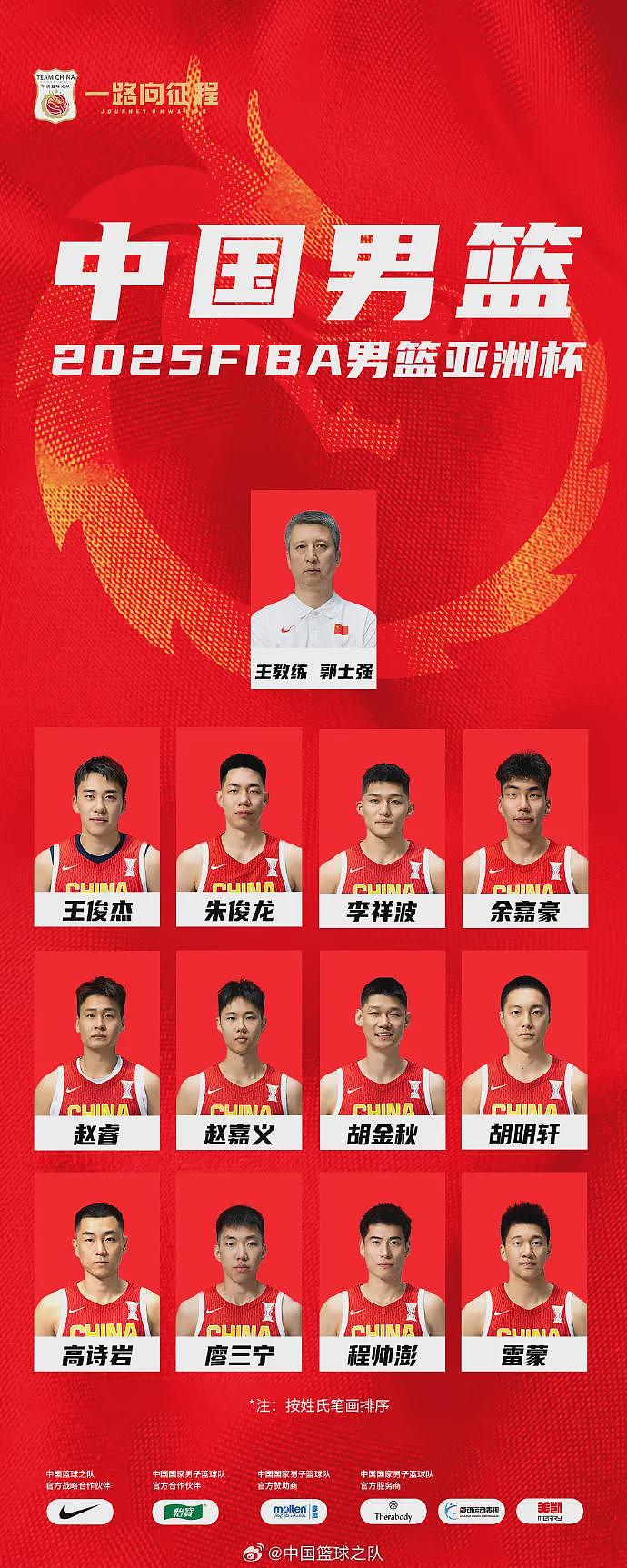 中国男篮亚洲杯12人大名单出炉:胡金秋赵睿领衔,张宁徐杰离队,周琦无缘(组图) - 1