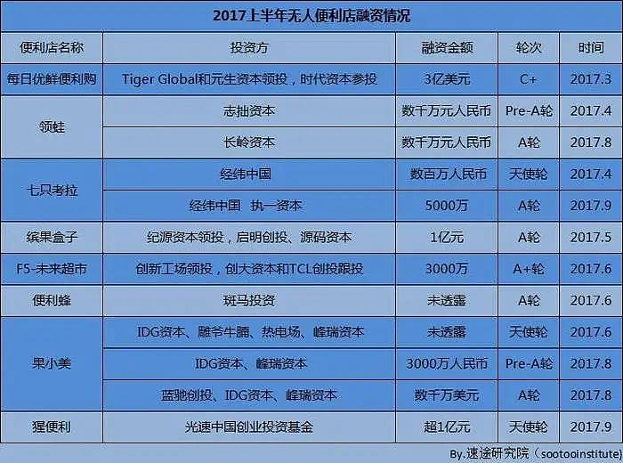 夏天新晋“价格刺客”，坑哭多少打工人？（组图） - 13