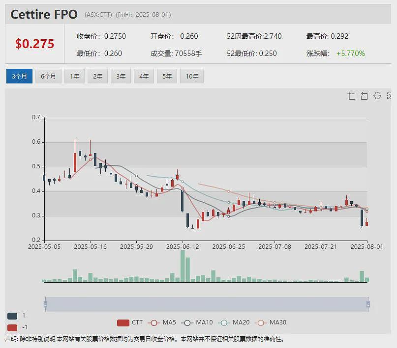 重卡换电第一股Janus Electric(ASX：JNS)季报观察：下季度工时被全部预订 确立800台重卡市占目标 商业化拓展 - 12