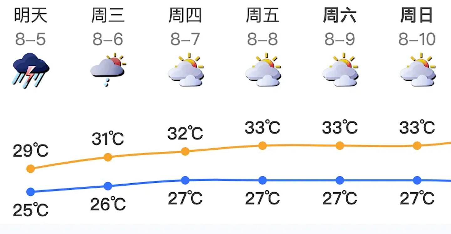 深圳超强暴雨来袭，伴有8级阵风雷暴，多区橙色预警（组图） - 5