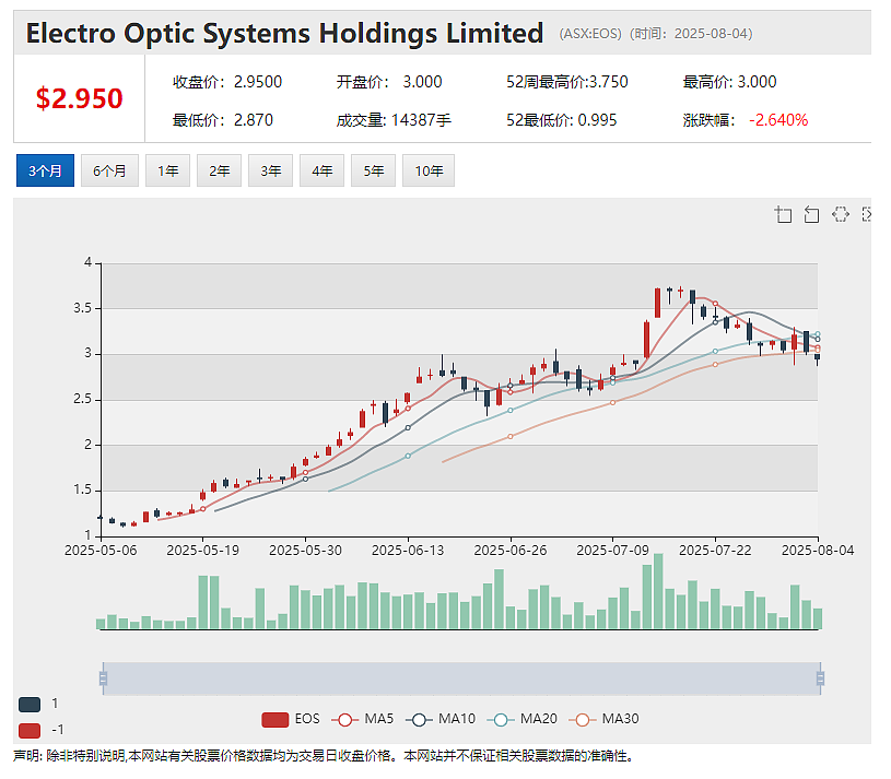 重卡换电第一股Janus Electric(ASX：JNS)季报观察：下季度工时被全部预订 确立800台重卡市占目标 商业化拓展 - 8