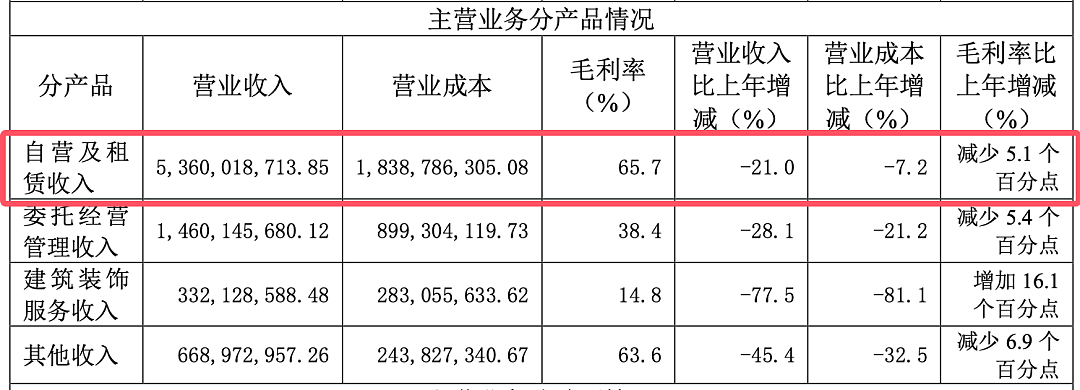 卖铺套现30亿却不离场？麦当劳其实是个地产大佬（组图） - 3