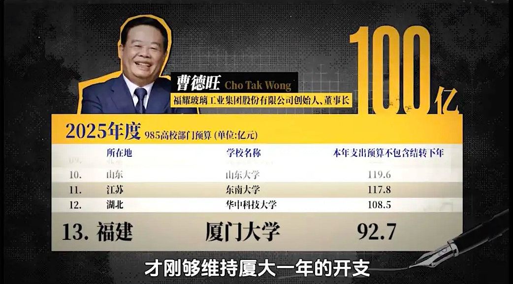 豪掷400亿培养自家人才，中国富豪兴起办大学将改高等教育现状（组图） - 3