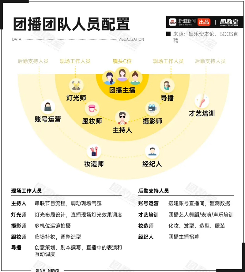 为8千月薪每天工作快14小时，想从“扫腿舞团播”里分杯羹的年轻人快累吐了（组图） - 7