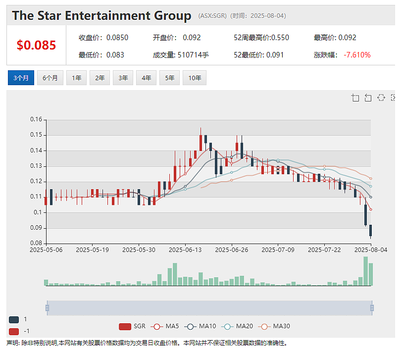 重卡换电第一股Janus Electric(ASX：JNS)季报观察：下季度工时被全部预订 确立800台重卡市占目标 商业化拓展 - 11