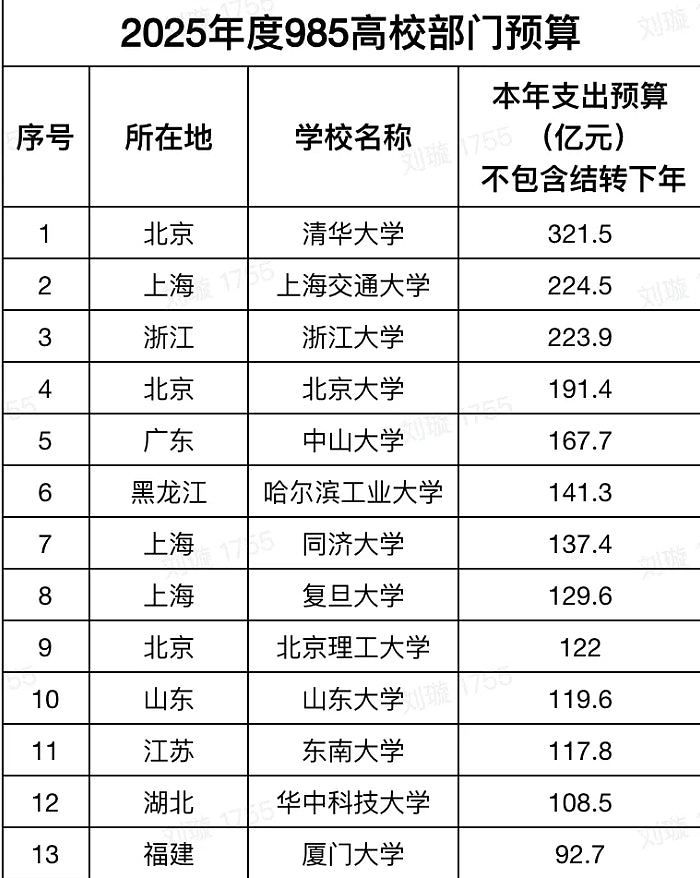 豪掷400亿培养自家人才，中国富豪兴起办大学将改高等教育现状（组图） - 2