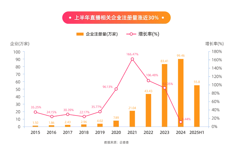 为8千月薪每天工作快14小时，想从“扫腿舞团播”里分杯羹的年轻人快累吐了（组图） - 16