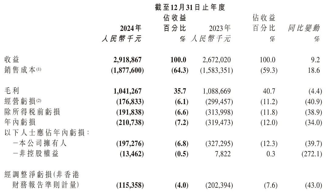 夏天新晋“价格刺客”，坑哭多少打工人？（组图） - 28