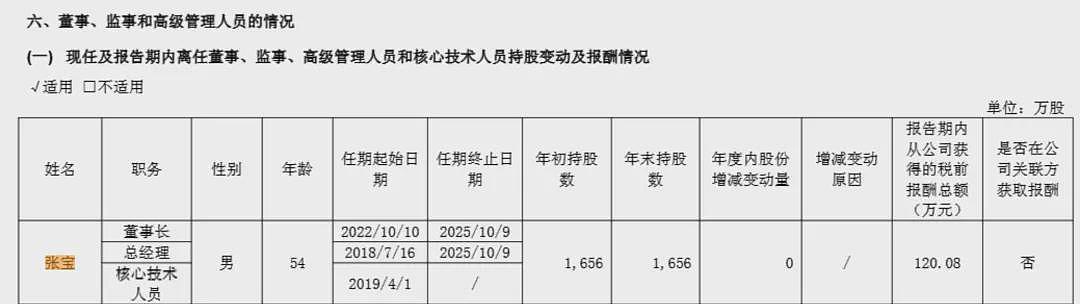 54岁中南大学博导被立案,被公告占用资金1.9亿元(组图) - 3