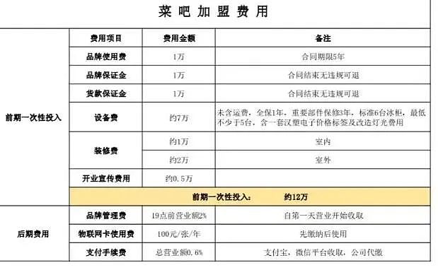 夏天新晋“价格刺客”，坑哭多少打工人？（组图） - 14