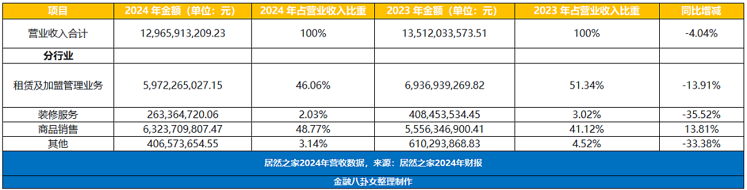 卖铺套现30亿却不离场？麦当劳其实是个地产大佬（组图） - 4