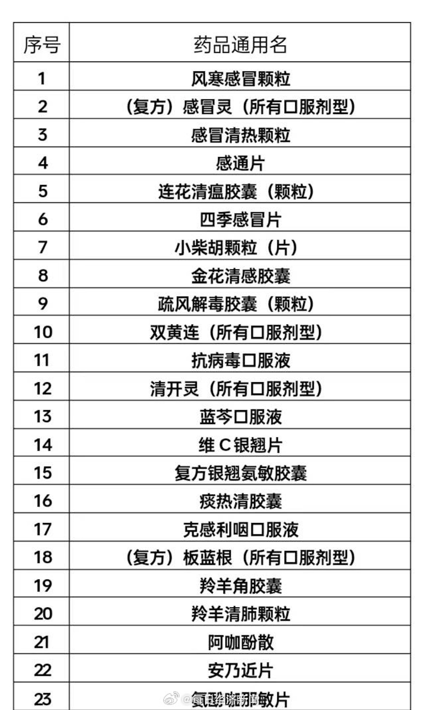 佛山防疫工作署：买47种药须实名登记，包括连花清瘟、布洛芬等（组图） - 2