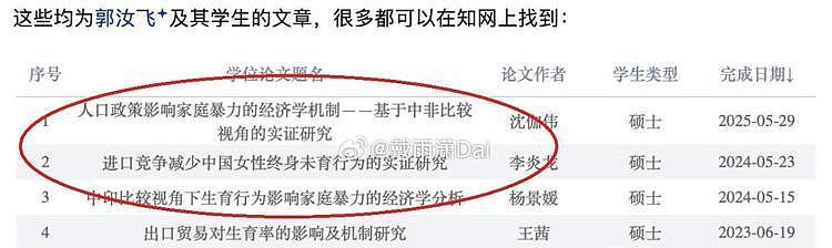 武汉大学多篇论文引争议：基督精神熏陶杜甫、恐男走路要规划、废除女性犯罪死刑……（组图） - 8