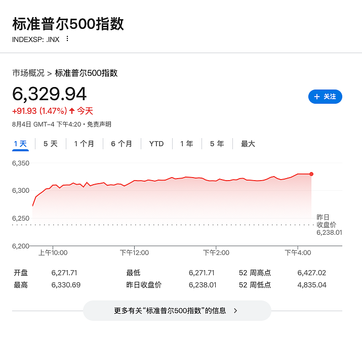 华尔街齐声示警：标普500或将下跌10%至15%（组图） - 1