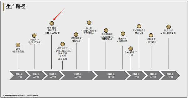 签署1.25亿澳元反无人机激光技术订单 Electro Optic Systems (ASX:EOS)股价应声暴涨再飙四成 - 22