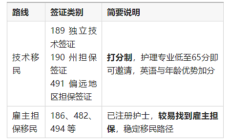 AEMS全面介绍国内护士通过OBA考试、低成本成为注册护士移民澳洲全流程（组图） - 2