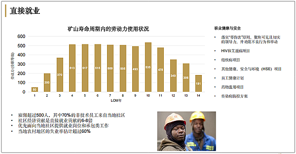 项目现金流预计超5亿美元、估值远低于同行 计划2027年初投产的（ASX： TGM）或将迎来估值拐点 - 13