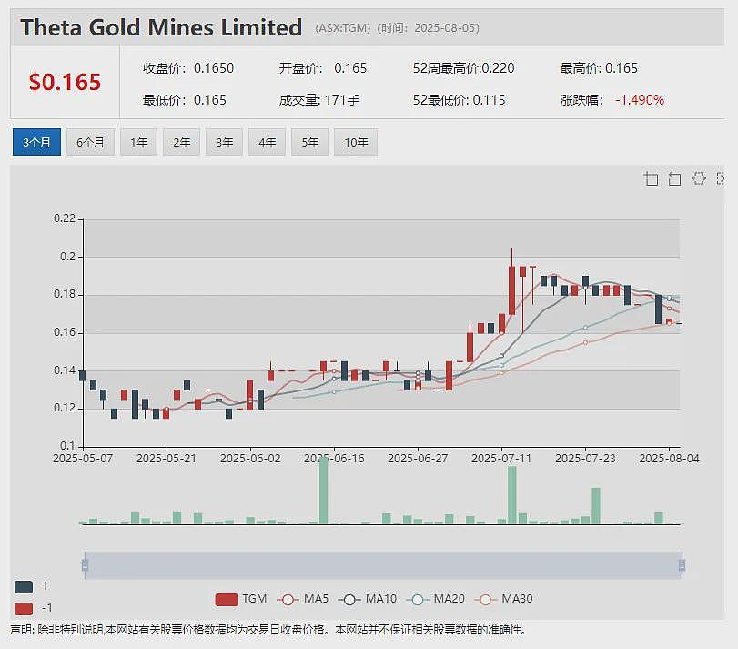 签署1.25亿澳元反无人机激光技术订单 Electro Optic Systems (ASX:EOS)股价应声暴涨再飙四成 - 13