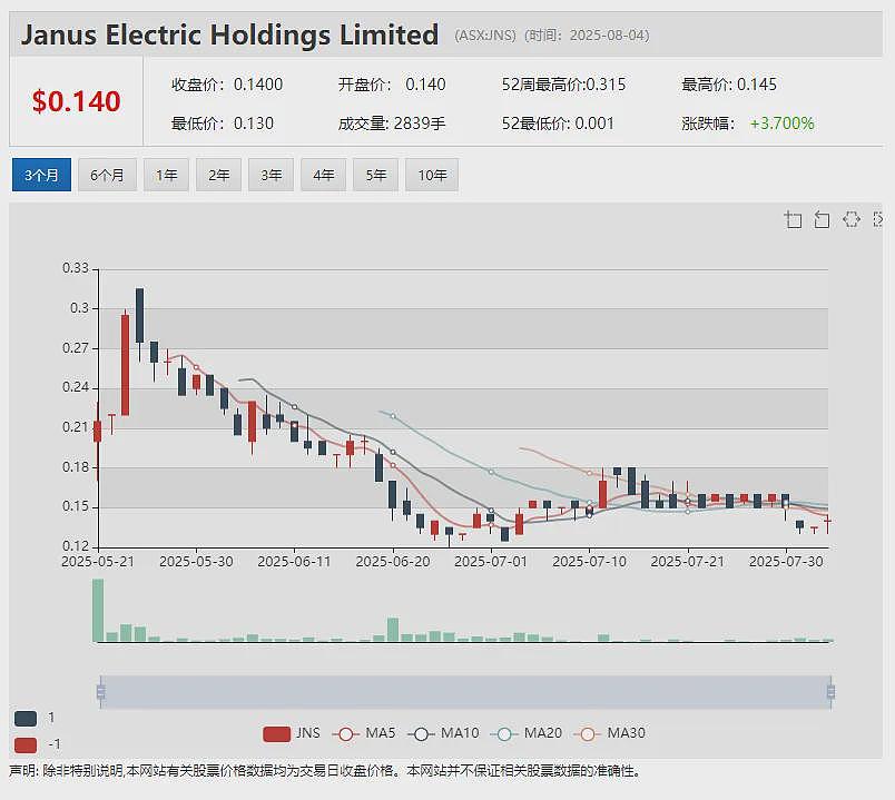项目现金流预计超5亿美元、估值远低于同行 计划2027年初投产的（ASX： TGM）或将迎来估值拐点 - 20