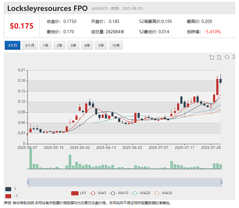 项目现金流预计超5亿美元、估值远低于同行 计划2027年初投产的（ASX： TGM）或将迎来估值拐点 - 14