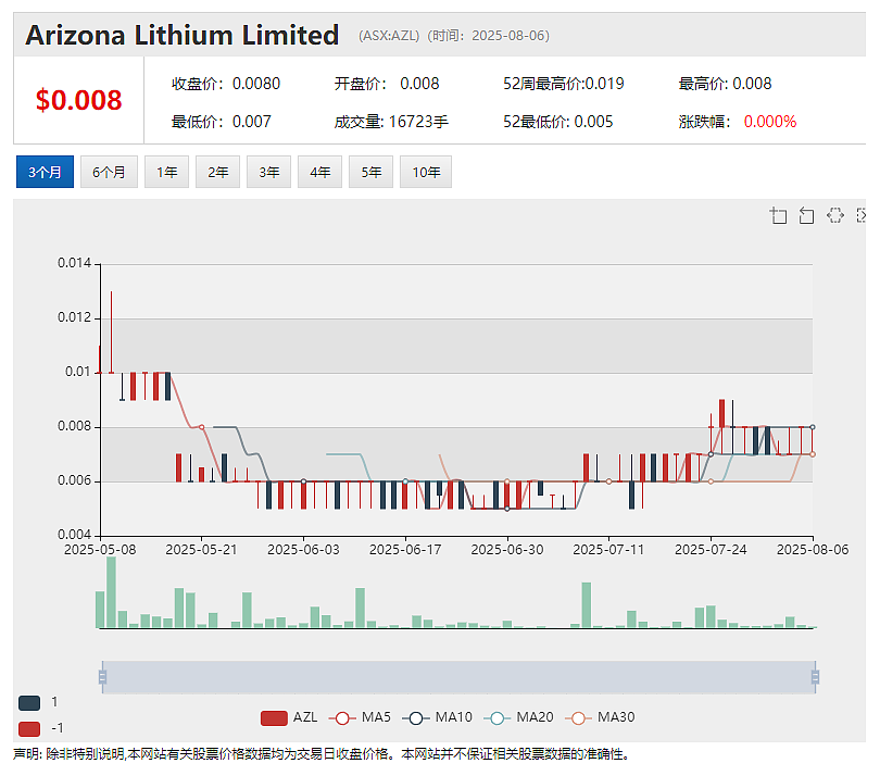 签署1.25亿澳元反无人机激光技术订单 Electro Optic Systems (ASX:EOS)股价应声暴涨再飙四成 - 8