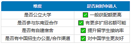 澳洲2026年扩招2.5万留学生，但有门槛！新政下该怎样聪明择校？（组图） - 4
