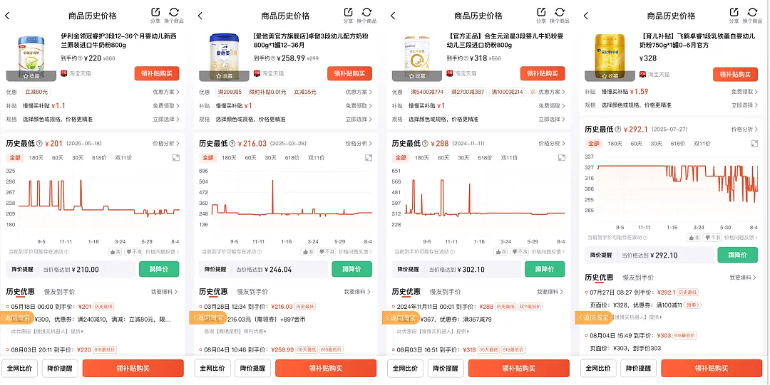 生育补贴导致奶粉涨价？记者调查：价格波动实为促销调整，部分产品还在降价（组图） - 6