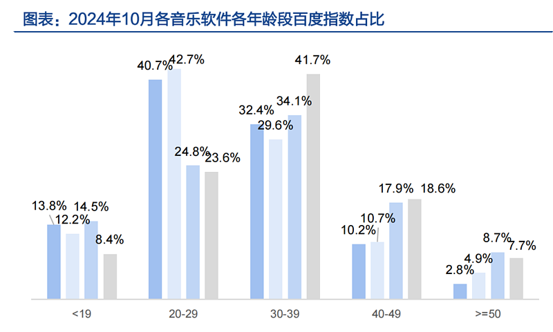 邪修还是正统?抖音神曲冲击周杰伦们的地位(组图) - 11