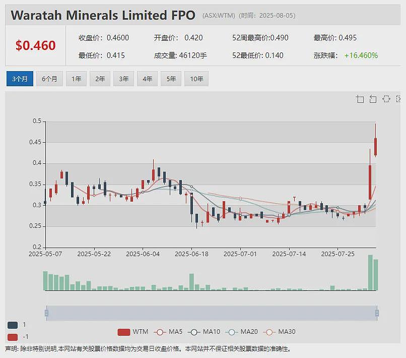 签署1.25亿澳元反无人机激光技术订单 Electro Optic Systems (ASX:EOS)股价应声暴涨再飙四成 - 28