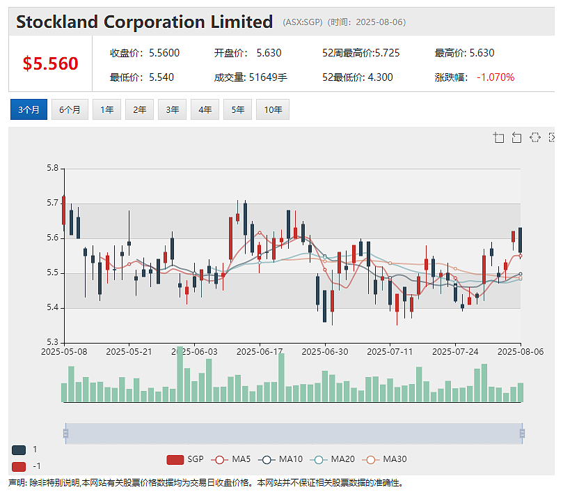 签署1.25亿澳元反无人机激光技术订单 Electro Optic Systems (ASX:EOS)股价应声暴涨再飙四成 - 11