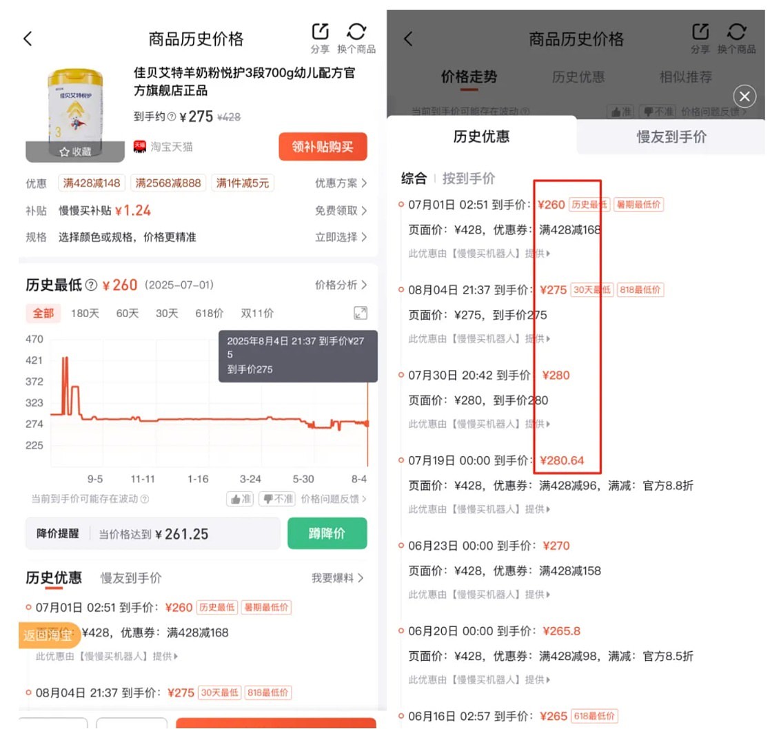 生育补贴导致奶粉涨价？记者调查：价格波动实为促销调整，部分产品还在降价（组图） - 5