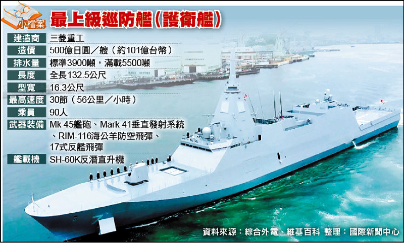 65亿美元！日本击败德国，拿下澳洲新型巡防舰订单（组图） - 1