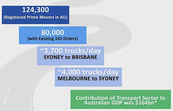 项目现金流预计超5亿美元、估值远低于同行 计划2027年初投产的（ASX： TGM）或将迎来估值拐点 - 25