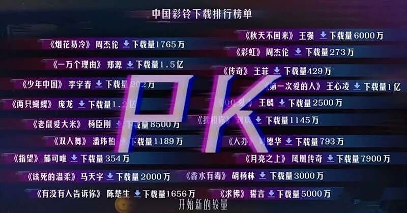 邪修还是正统?抖音神曲冲击周杰伦们的地位(组图) - 3