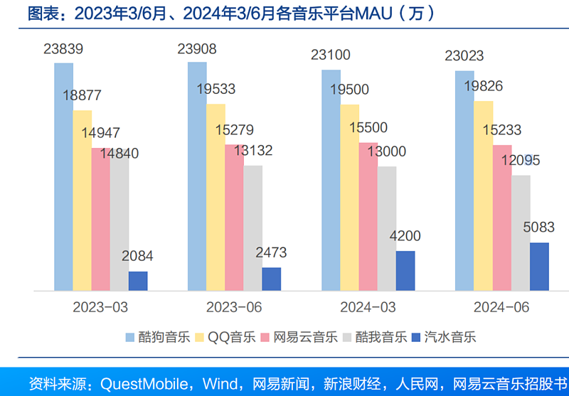 邪修还是正统?抖音神曲冲击周杰伦们的地位(组图) - 4