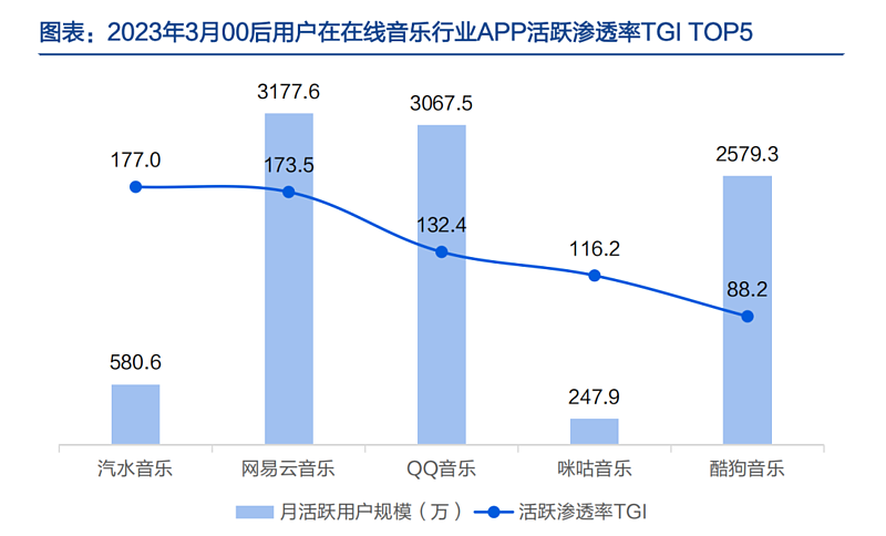 邪修还是正统?抖音神曲冲击周杰伦们的地位(组图) - 10