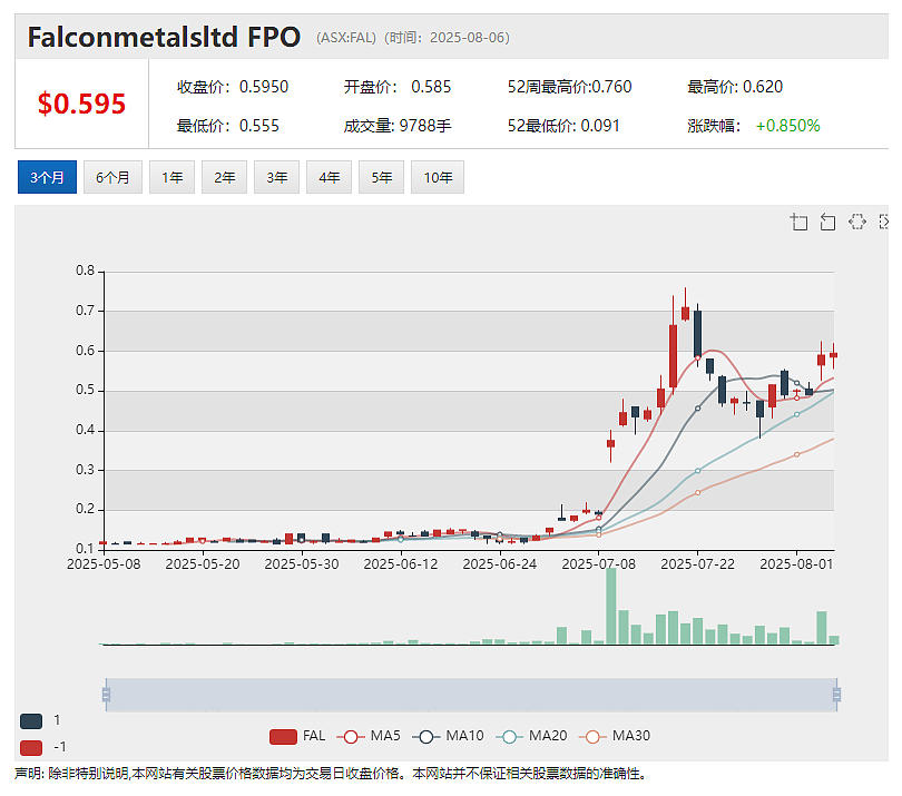 签署1.25亿澳元反无人机激光技术订单 Electro Optic Systems (ASX:EOS)股价应声暴涨再飙四成 - 5