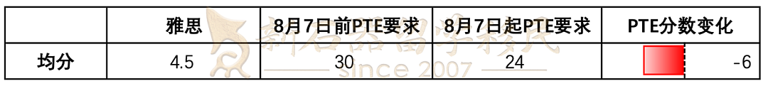 8月7日起PTE分数大调整,移民/各类签证迎来新机遇!(组图) - 7