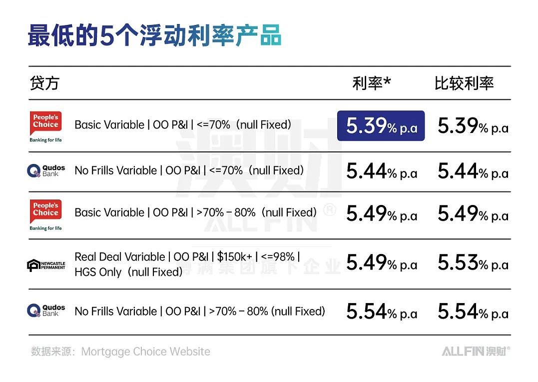 4000亿澳元的房贷由谁掌控？揭开澳洲按揭经纪行业的黄金时代（组图） - 2