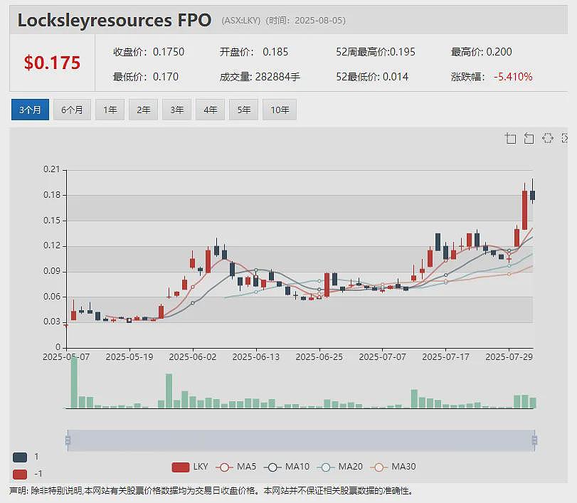 签署1.25亿澳元反无人机激光技术订单 Electro Optic Systems (ASX:EOS)股价应声暴涨再飙四成 - 25
